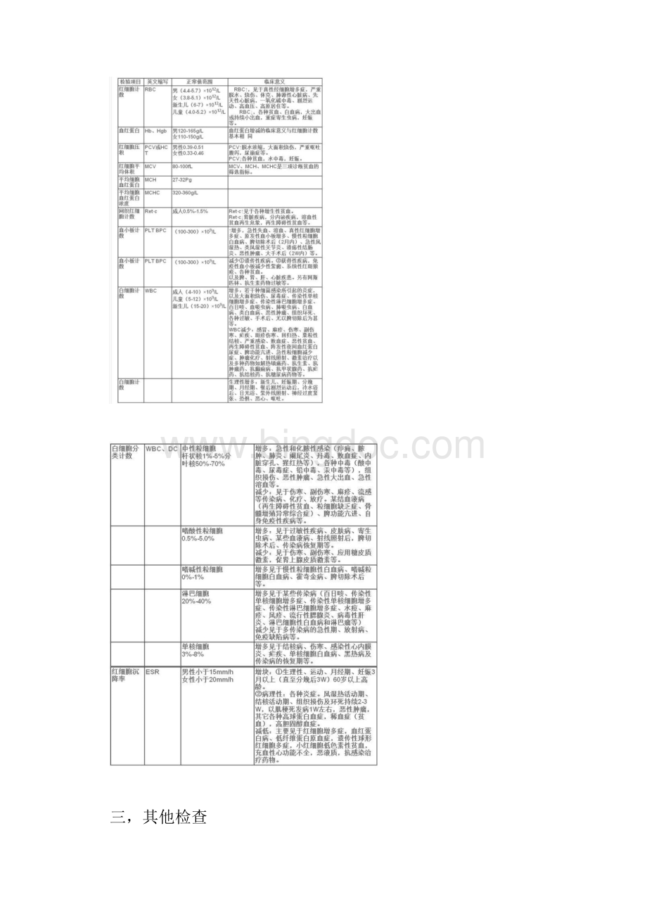 常见化验单分析Word文件下载.docx_第2页