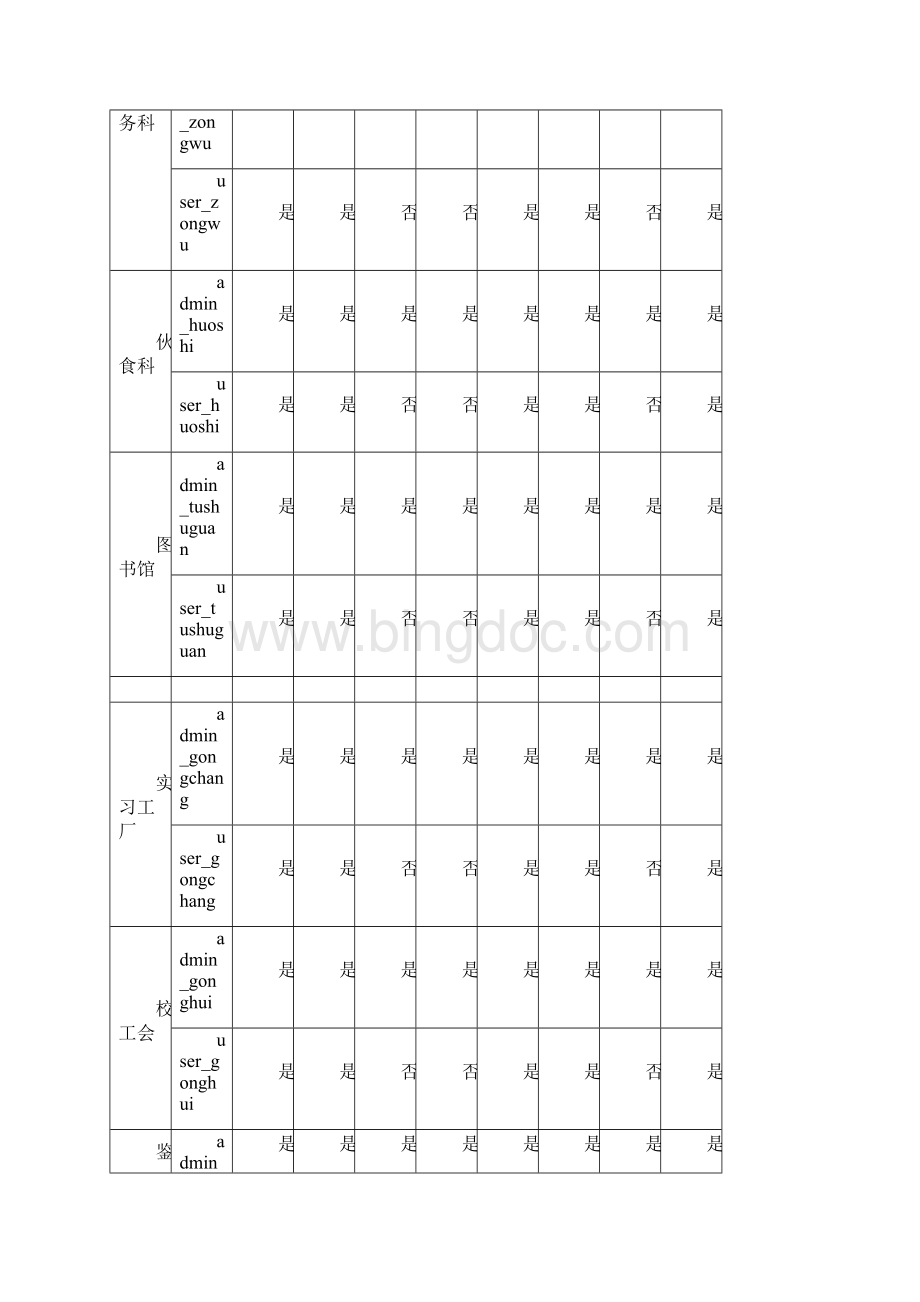 FTP服务器使用指南docWord下载.docx_第3页