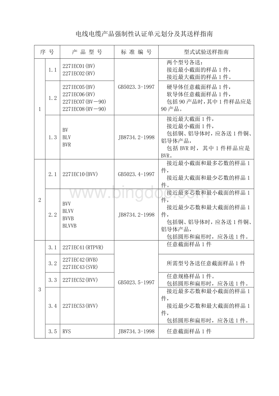 电缆3C认证标准.doc_第1页