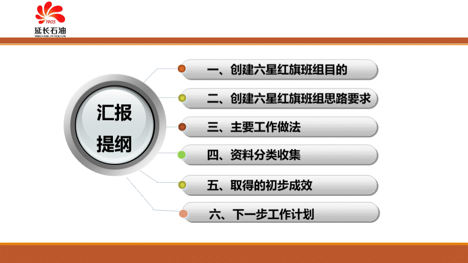 六星班组建设汇报材料.ppt_第2页