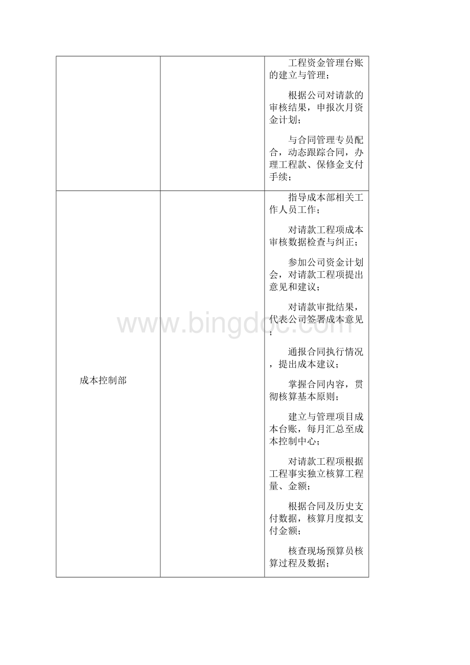 工程款及保修金支付管理办法.docx_第2页