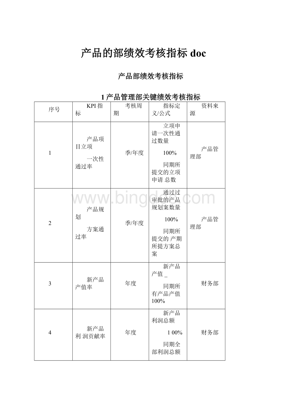 产品的部绩效考核指标doc.docx_第1页