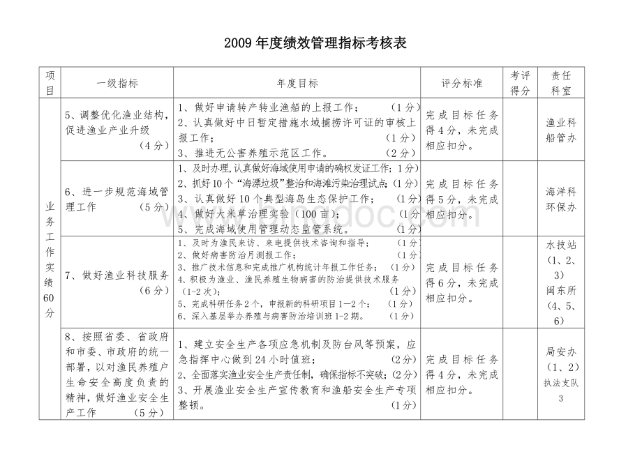 免费精品度绩效管理指标考核表.doc_第3页