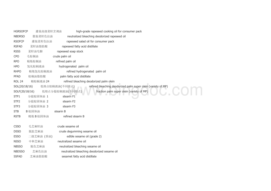 国际油脂产品名称及中英文对照.doc_第2页