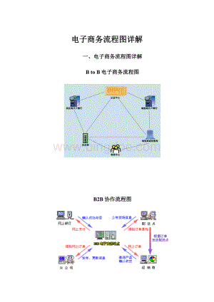 电子商务流程图详解Word下载.docx