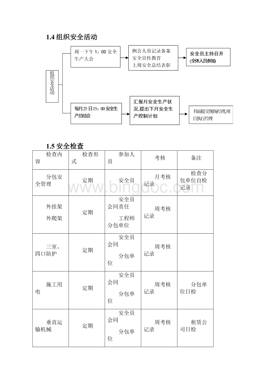 安全及环保文明施工措施.docx_第3页