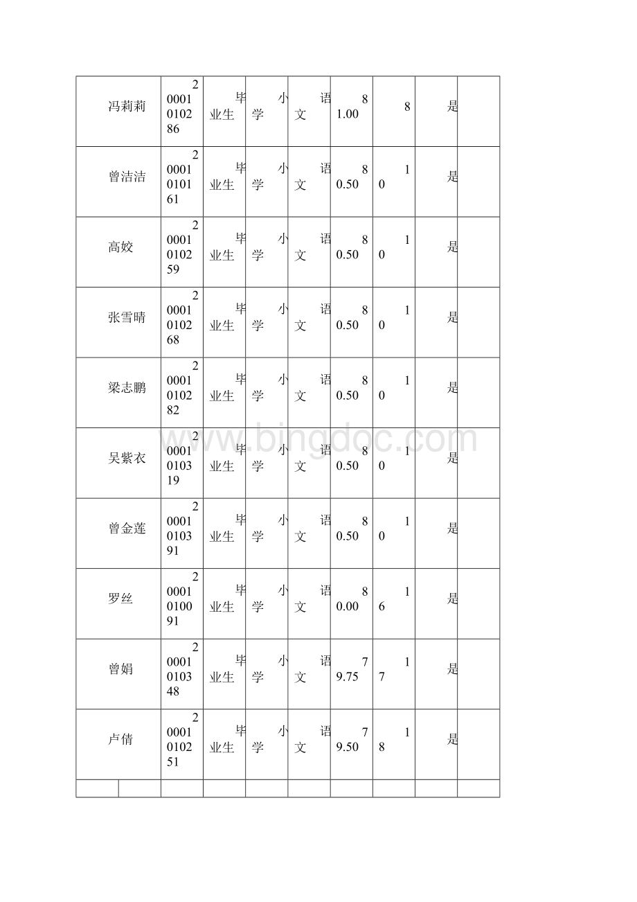 小学语文毕业生类计划录取26人入围比例125Word格式.docx_第2页