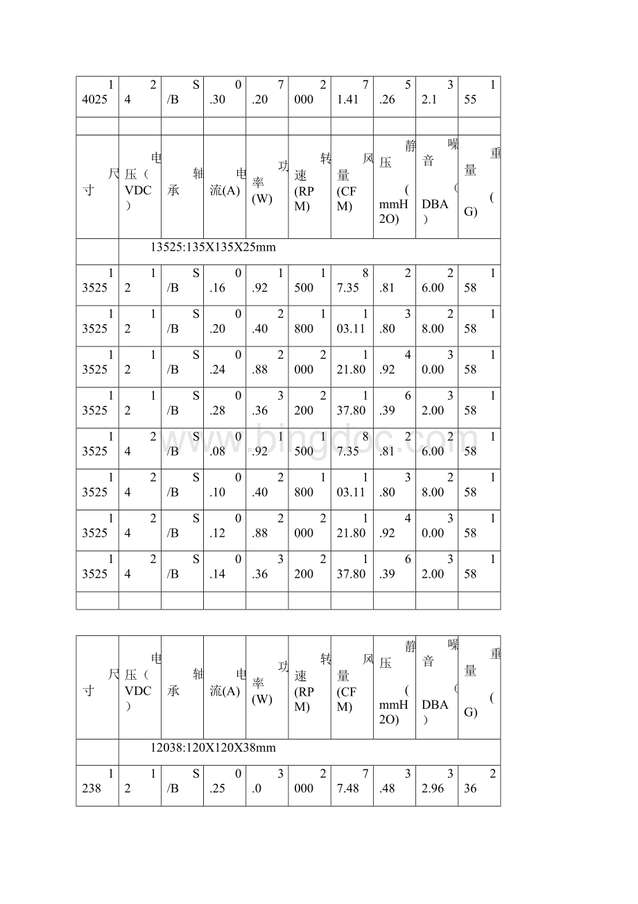 精选直流风扇型号和参数.docx_第3页