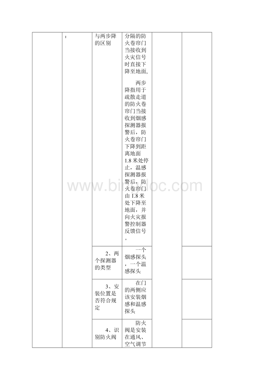 建构筑物消防员初级初级技能操作文档格式.docx_第2页