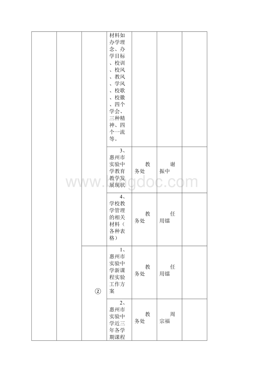 惠州市实验中学普通高中教学水平评估.docx_第2页