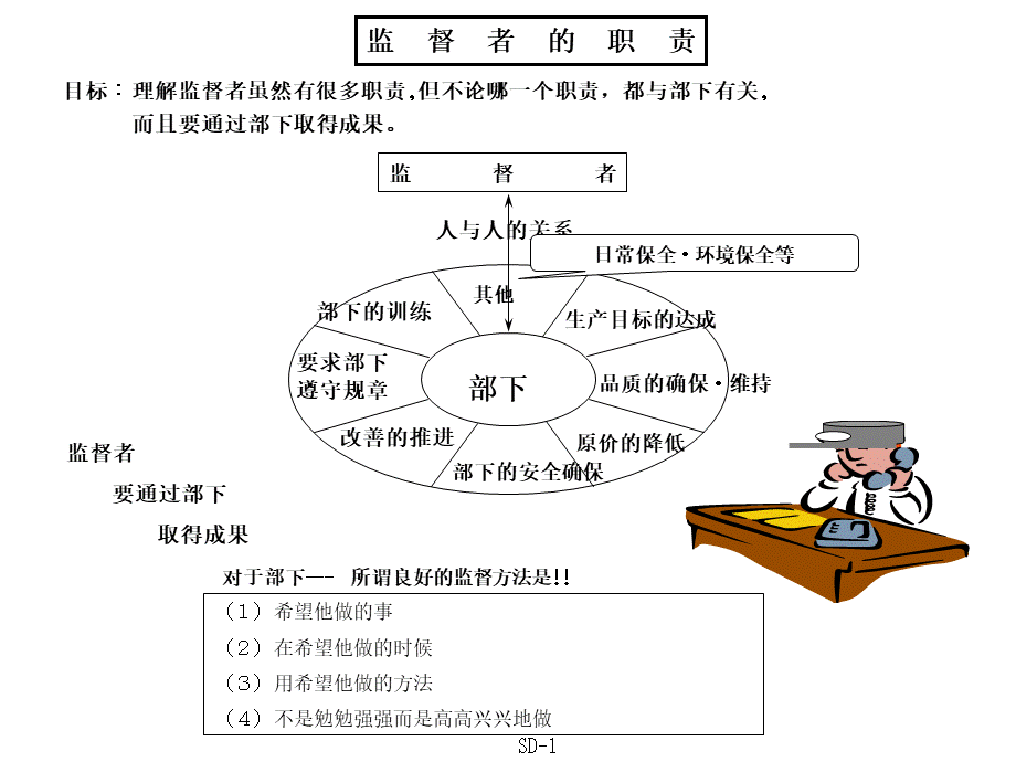 精益班组长育成人事沟通.ppt_第2页