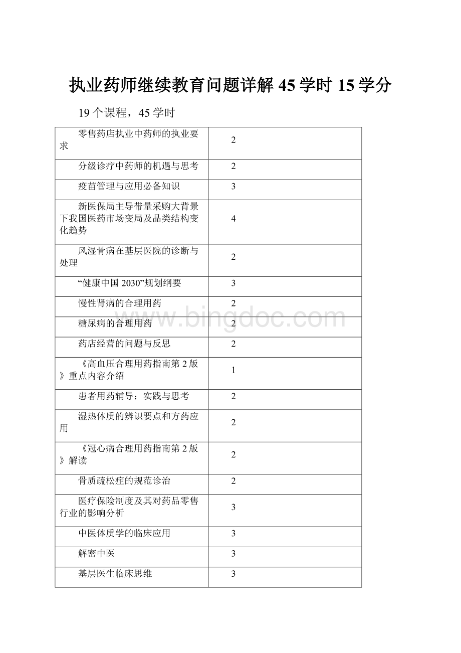 执业药师继续教育问题详解45学时15学分.docx_第1页