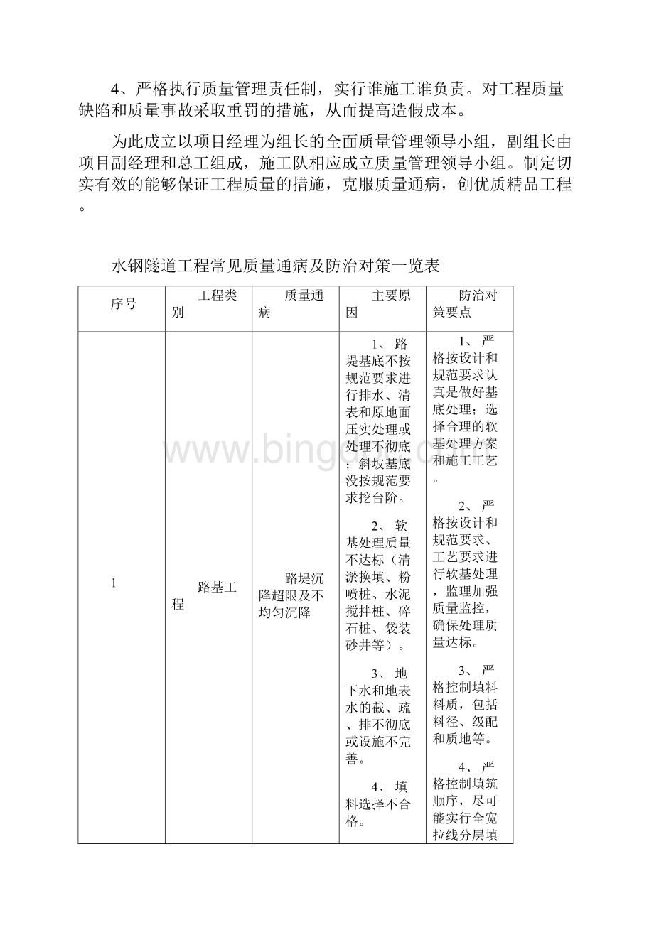 六盘水水钢隧道工程质量通病防治制度.docx_第2页