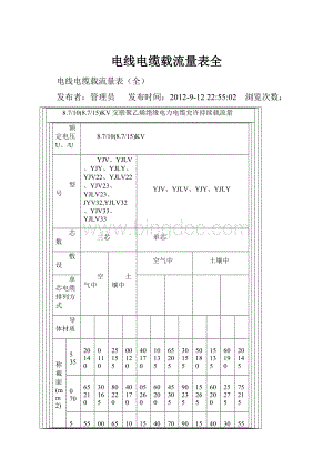 电线电缆载流量表全.docx