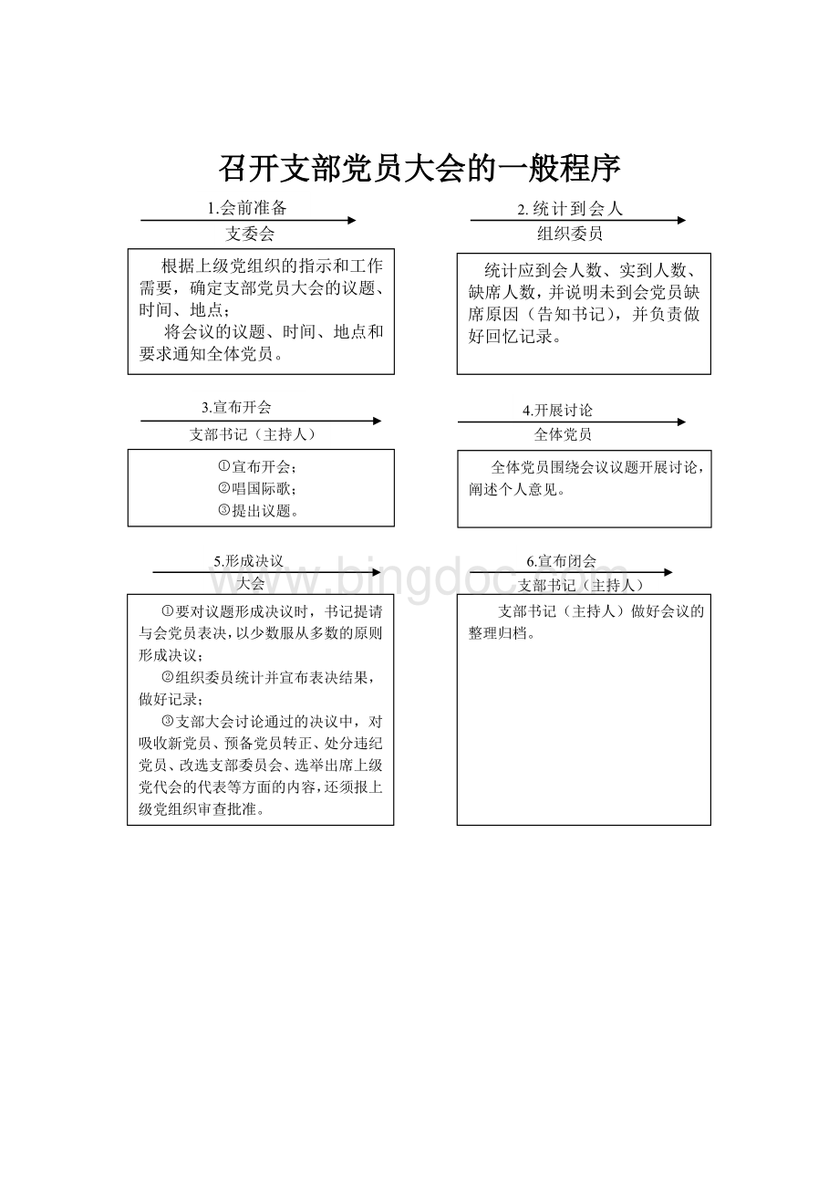 基层党支部工作程序Word格式文档下载.doc