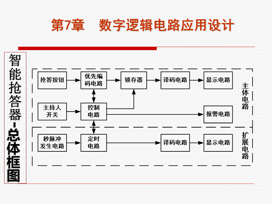 数字逻辑电路应用设计.ppt