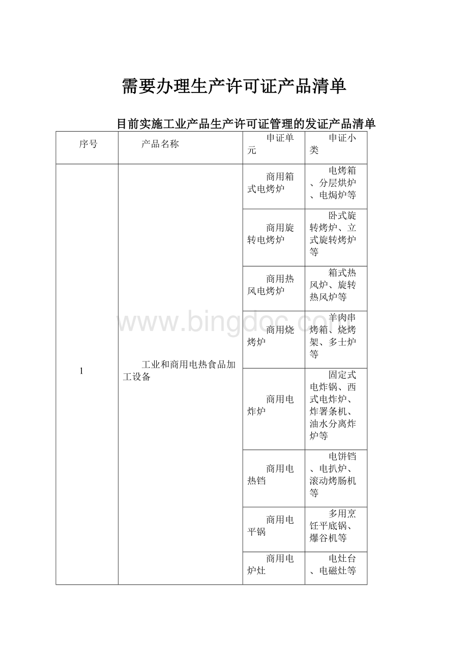 需要办理生产许可证产品清单.docx_第1页