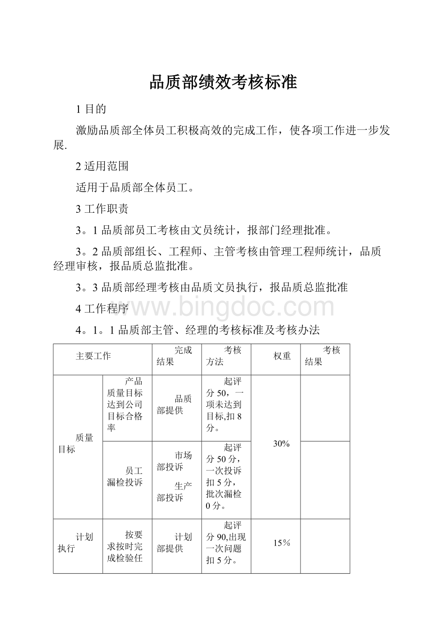 品质部绩效考核标准.docx