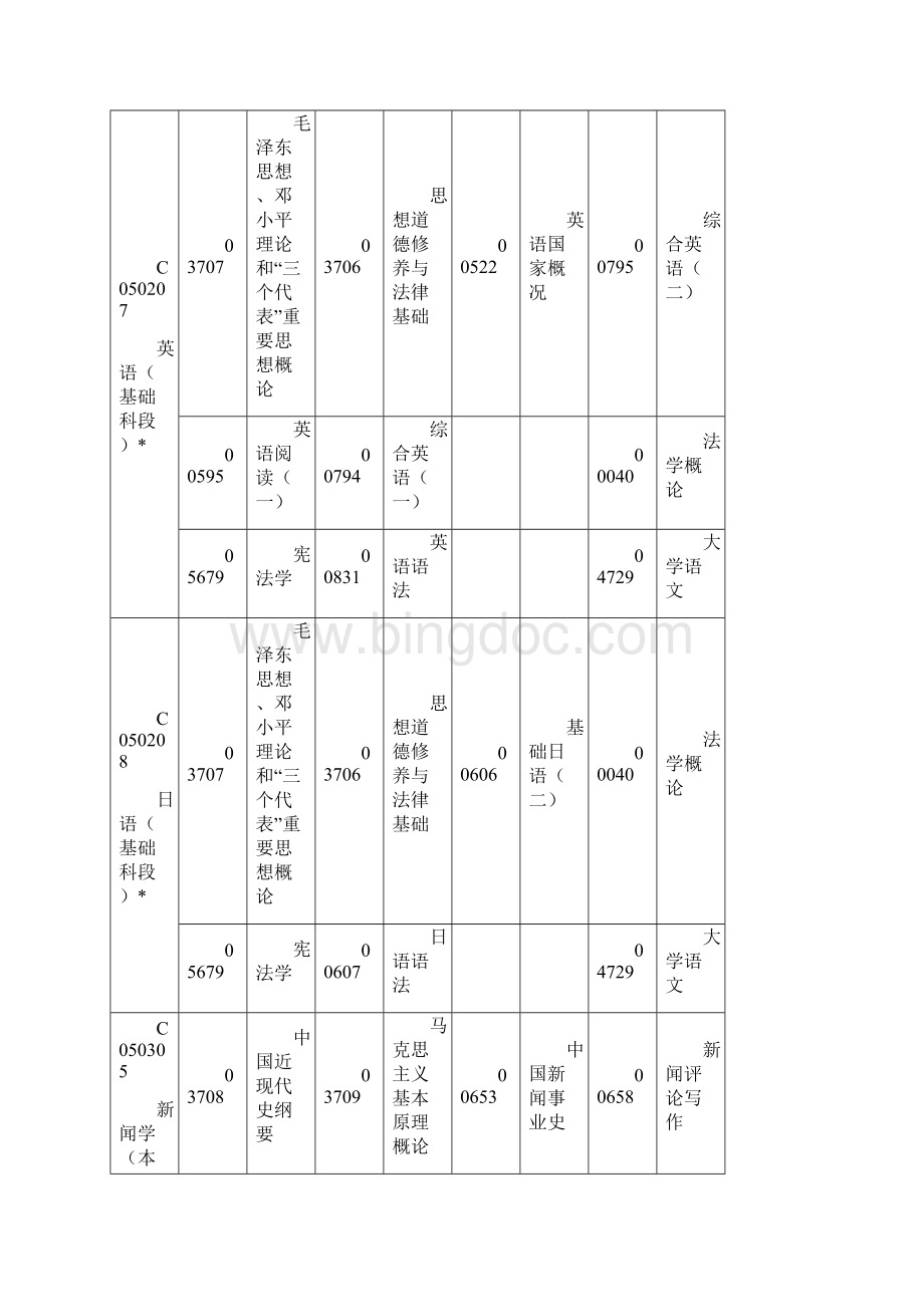 自考科目.docx_第2页