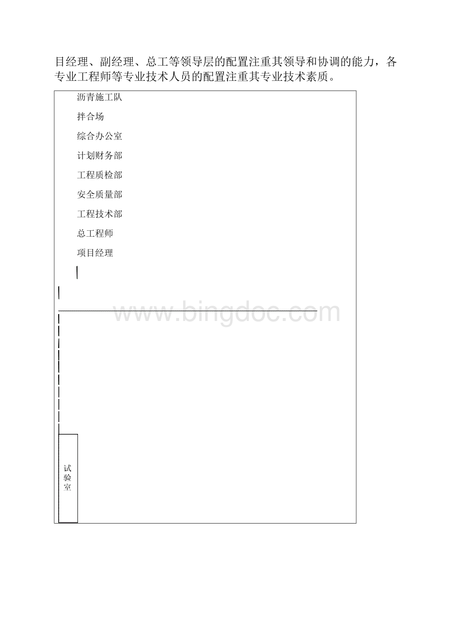 施工组织设计路面.docx_第3页