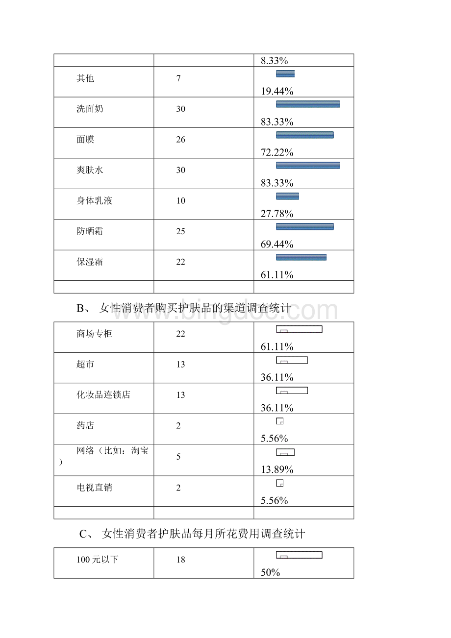 相宜本草市场营销策划案.docx_第2页