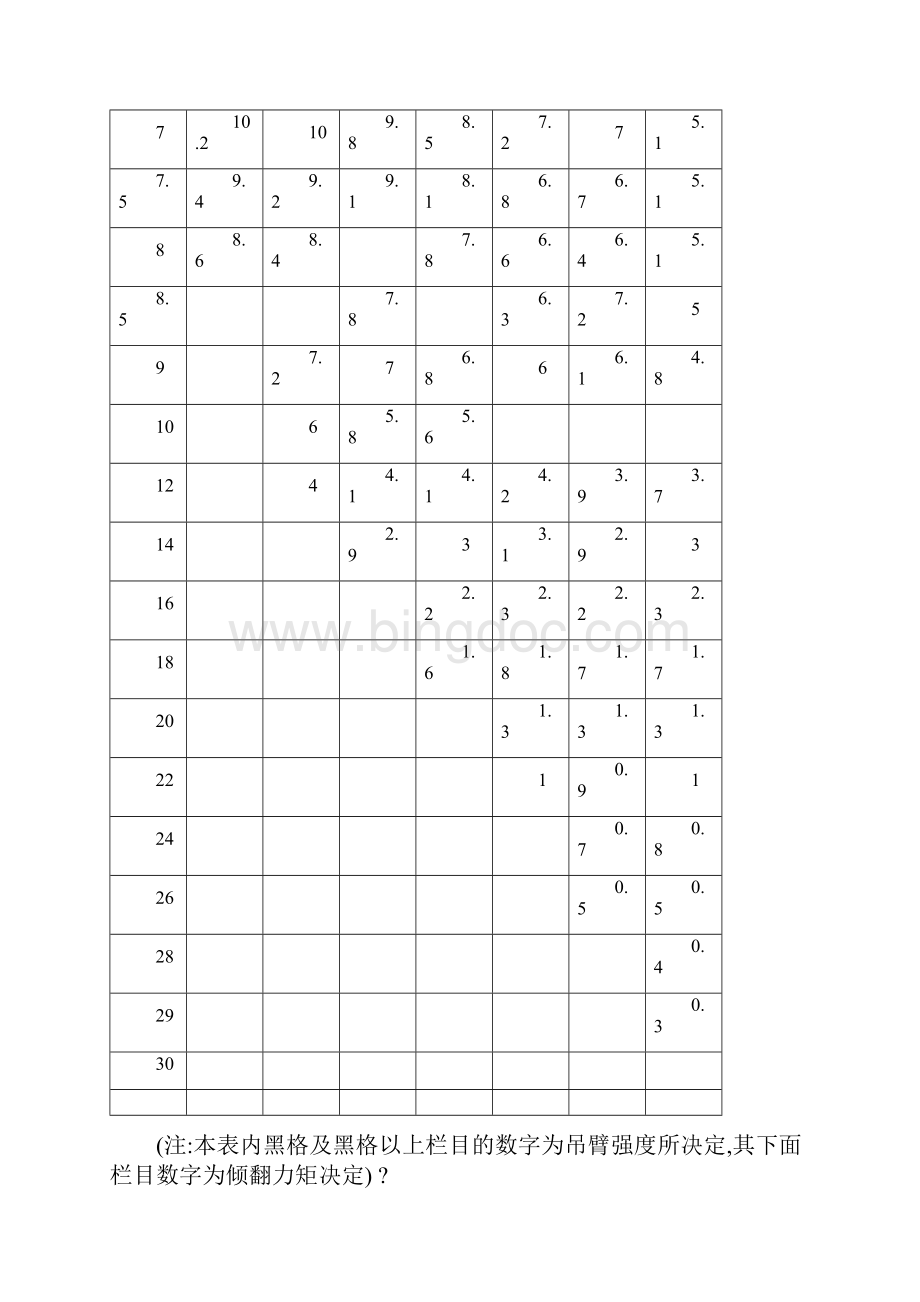 汽车起重机起重性能表格模板.docx_第3页