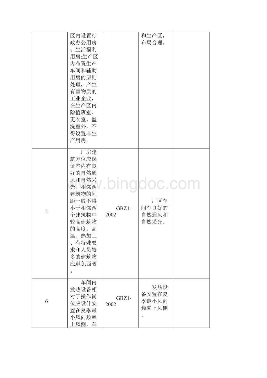 铸造企业安全检查表.docx_第3页