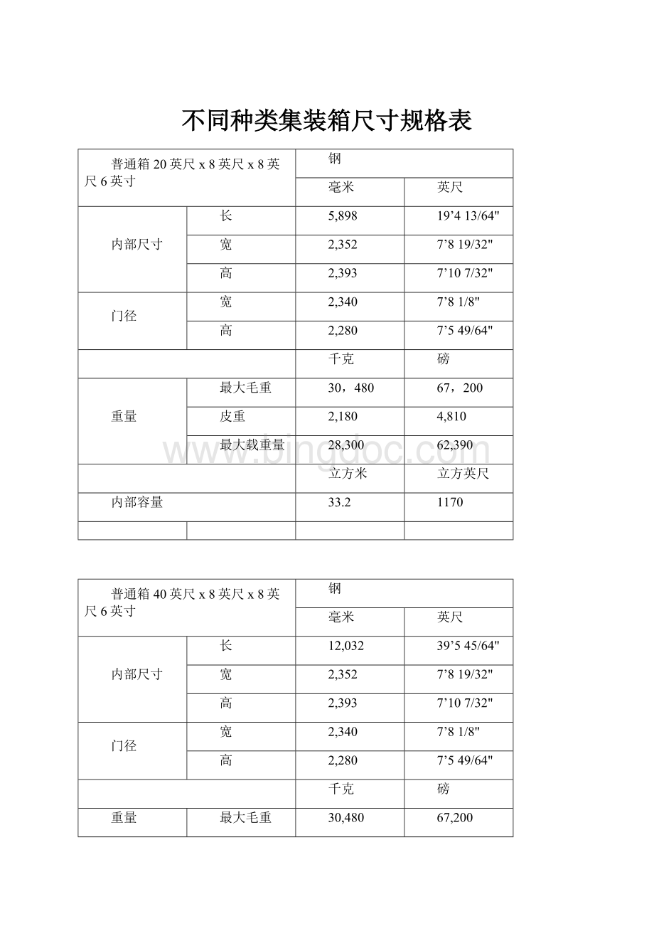 不同种类集装箱尺寸规格表.docx_第1页