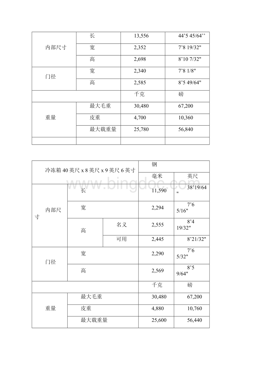 不同种类集装箱尺寸规格表.docx_第3页