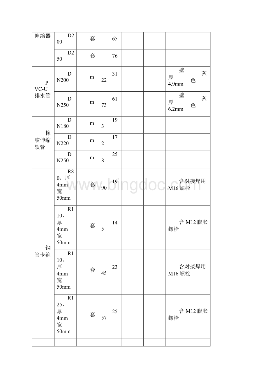 《桥面排水系统施工方案》.docx_第3页