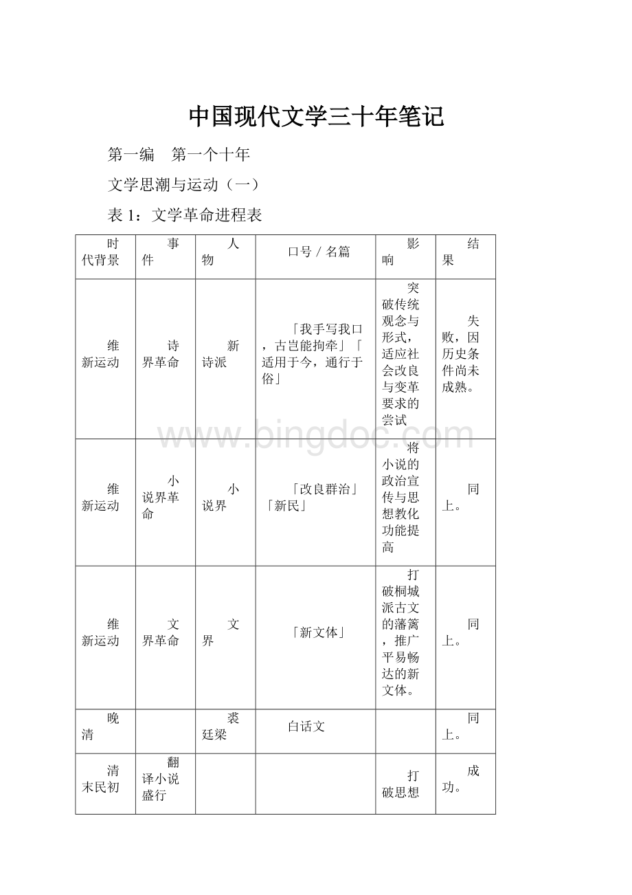 中国现代文学三十年笔记.docx