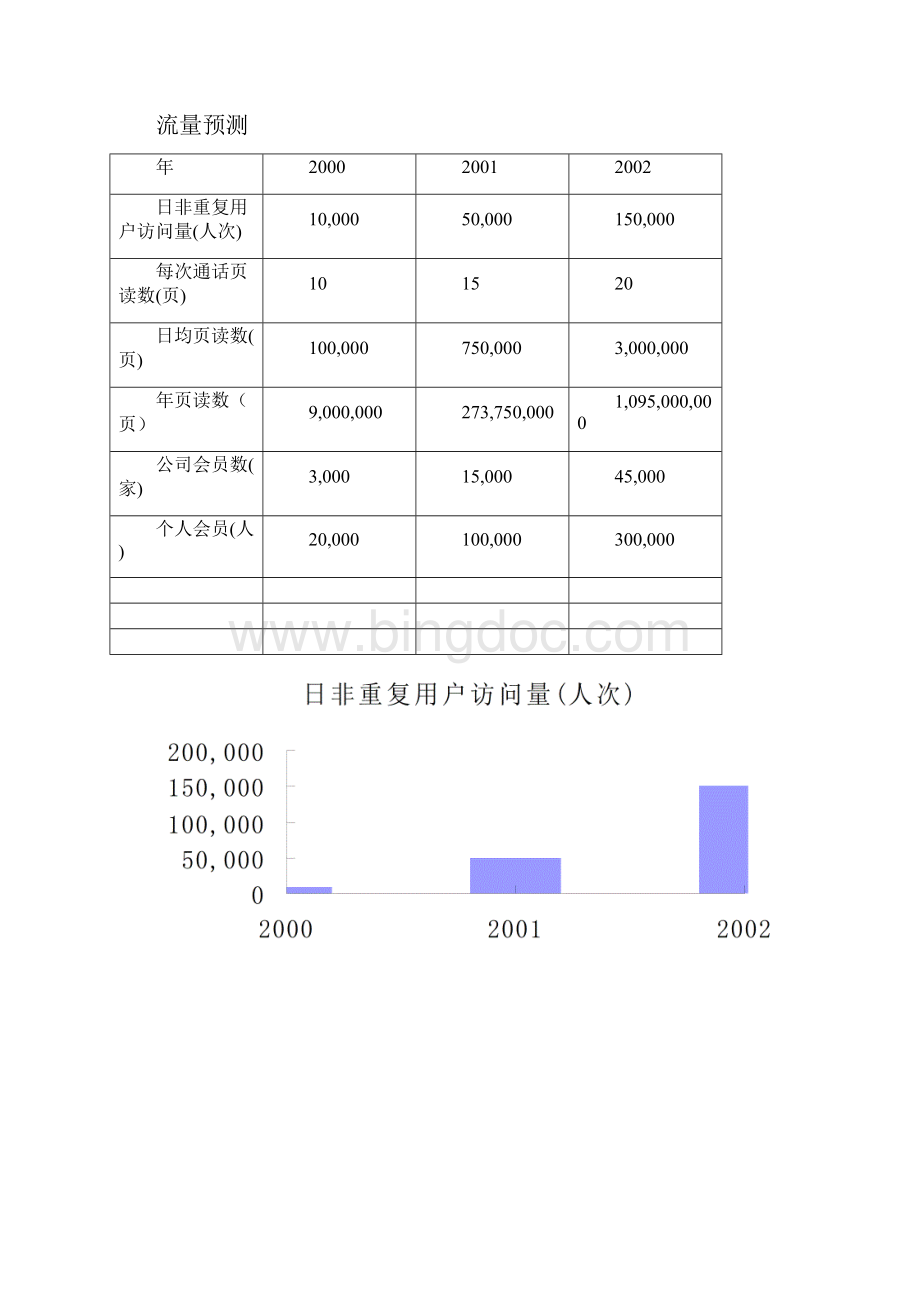 中国财会网商业计划书.docx_第3页