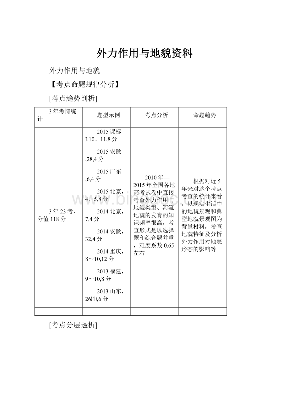 外力作用与地貌资料.docx