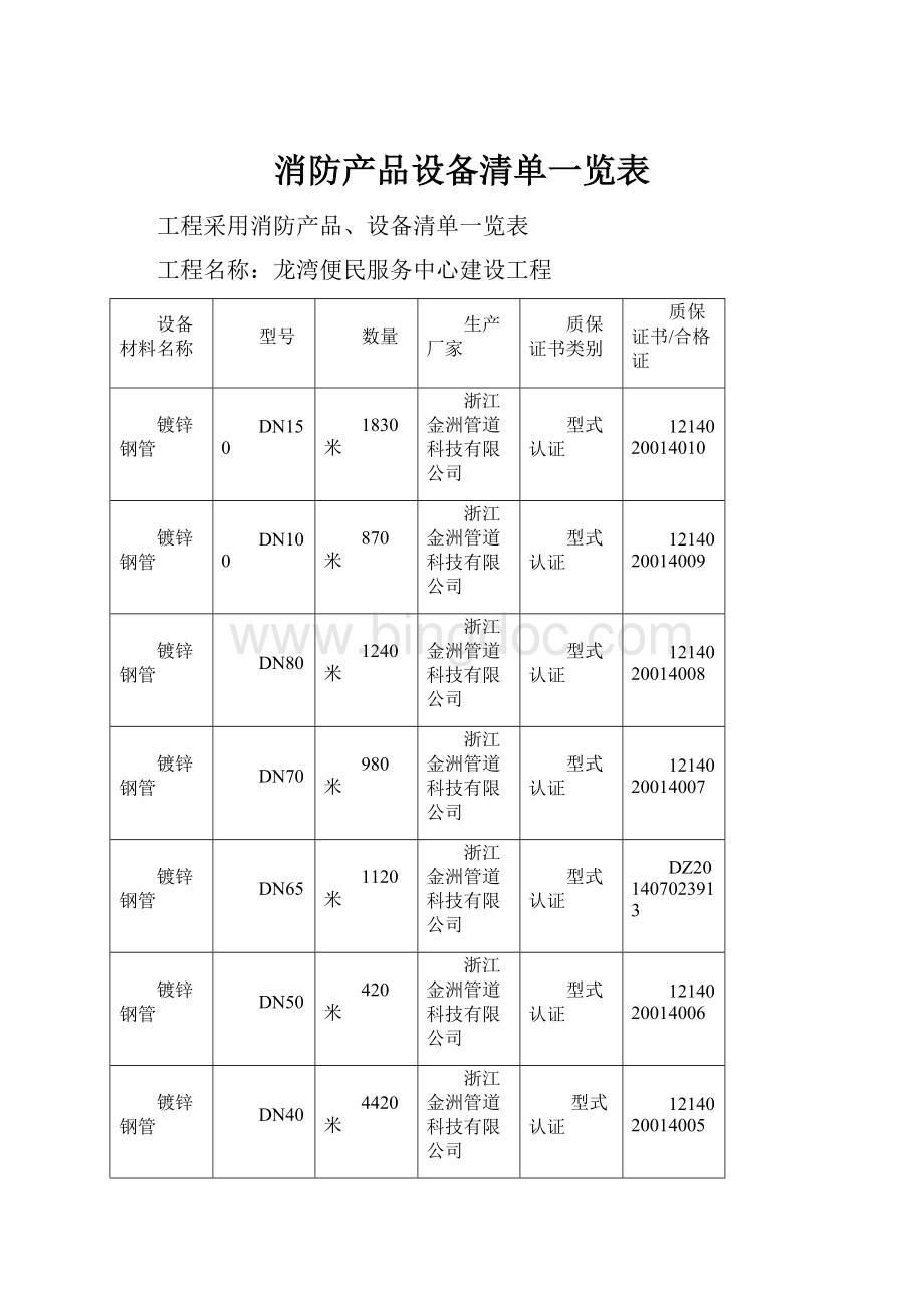 消防产品设备清单一览表.docx