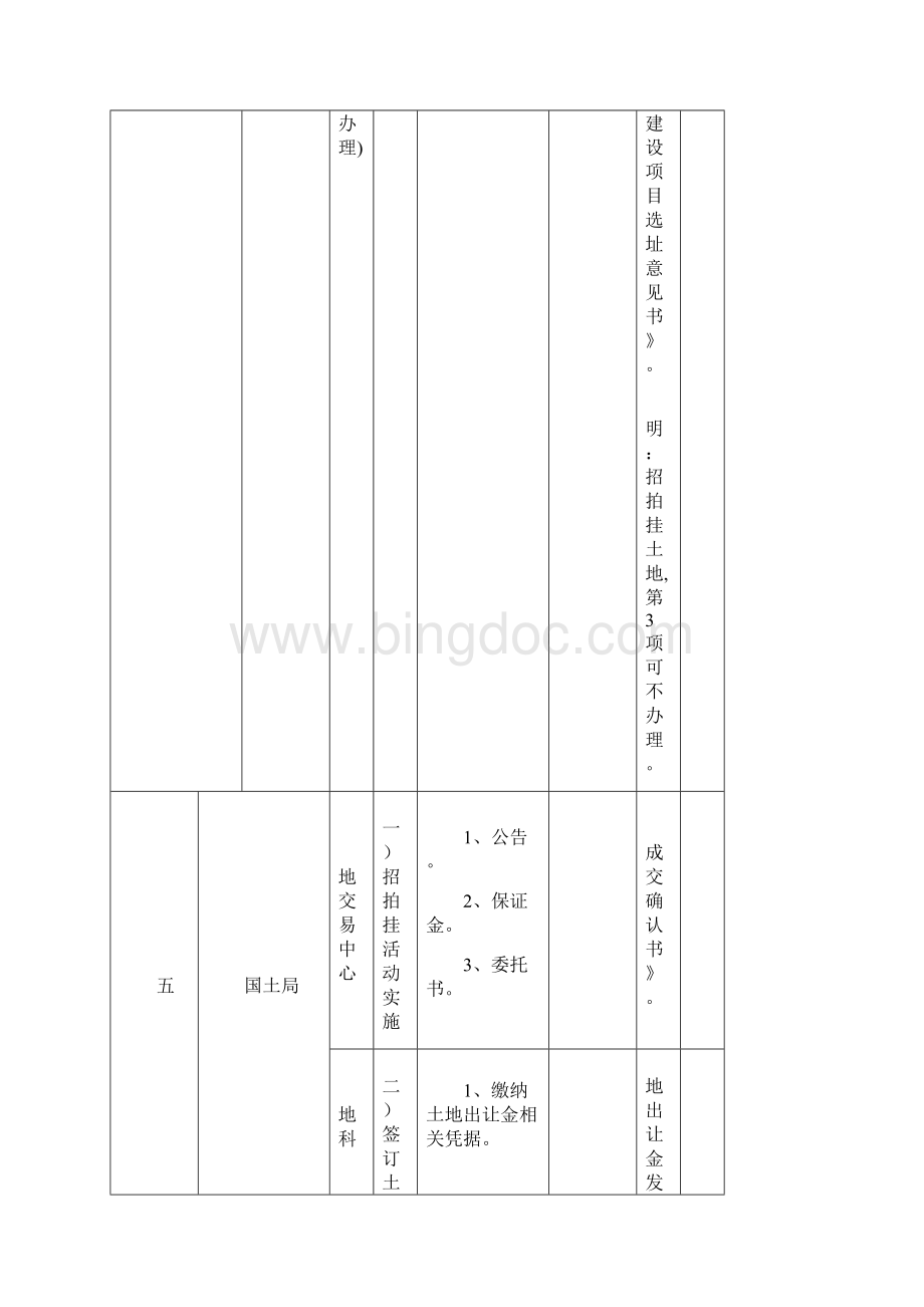 房地产开发前期报建流程表.docx_第3页