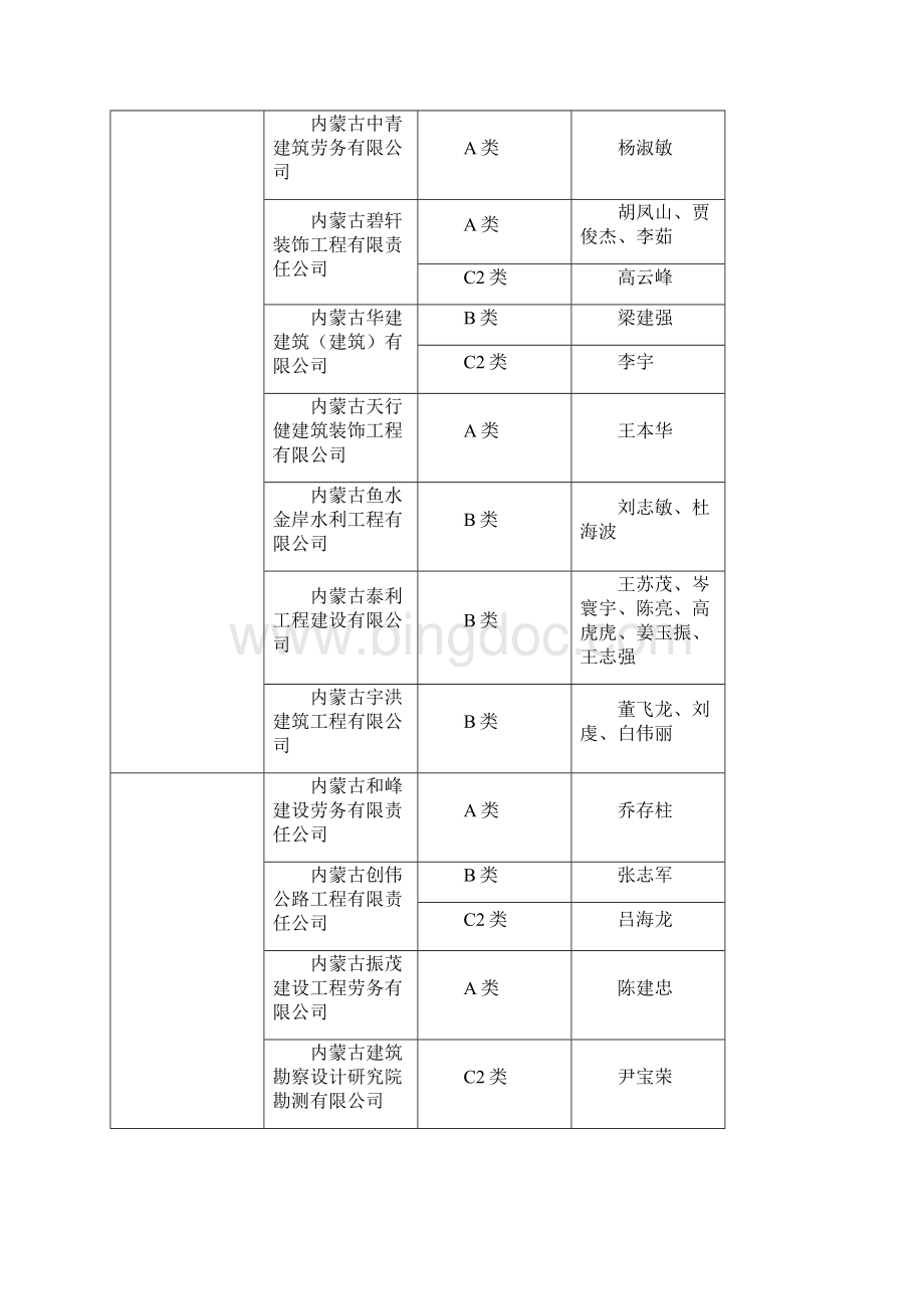 内蒙古自治区建筑施工企业安管人员安全生产管理能力考核.docx_第2页