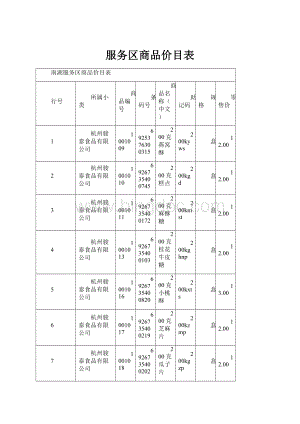 服务区商品价目表.docx