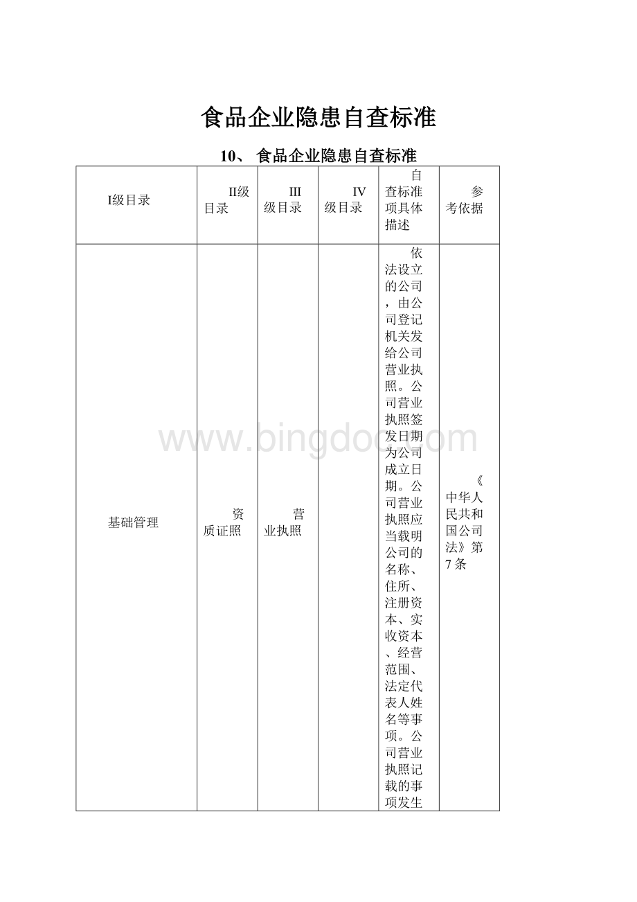 食品企业隐患自查标准.docx