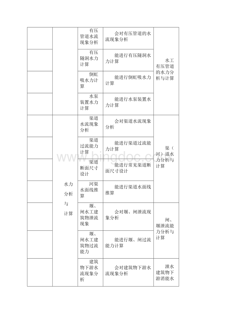 水力学课程 学习指南.docx_第2页