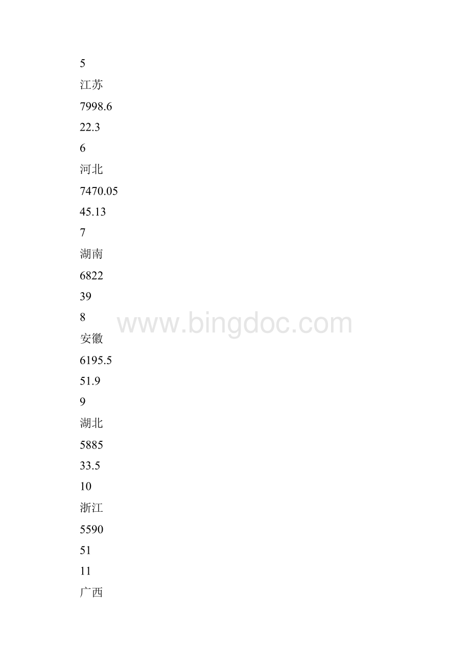 中国人口最多的省份排名.docx_第2页