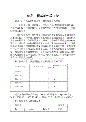 制药工程基础实验实验.docx