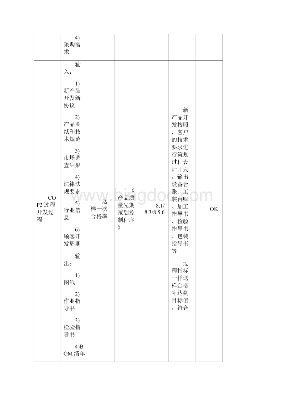 名师精品ISO9001内审检查表过程方法doc.docx_第2页