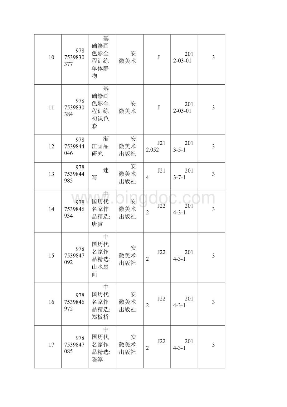 河南省轻工业学校特色院校建设专业图书采购清单.docx_第2页