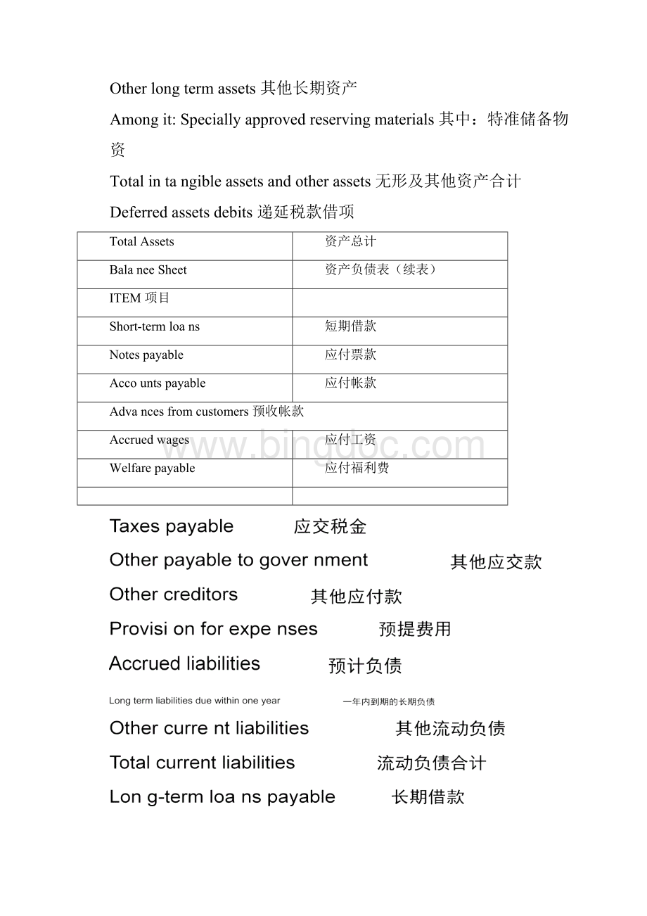 完整中英文对照资产负债表损益表现金流量表mark.docx_第3页