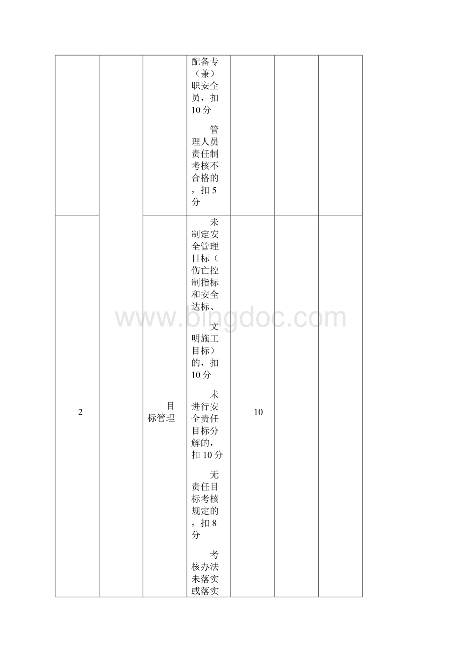 建筑施工安全生产检查评分表.docx_第2页