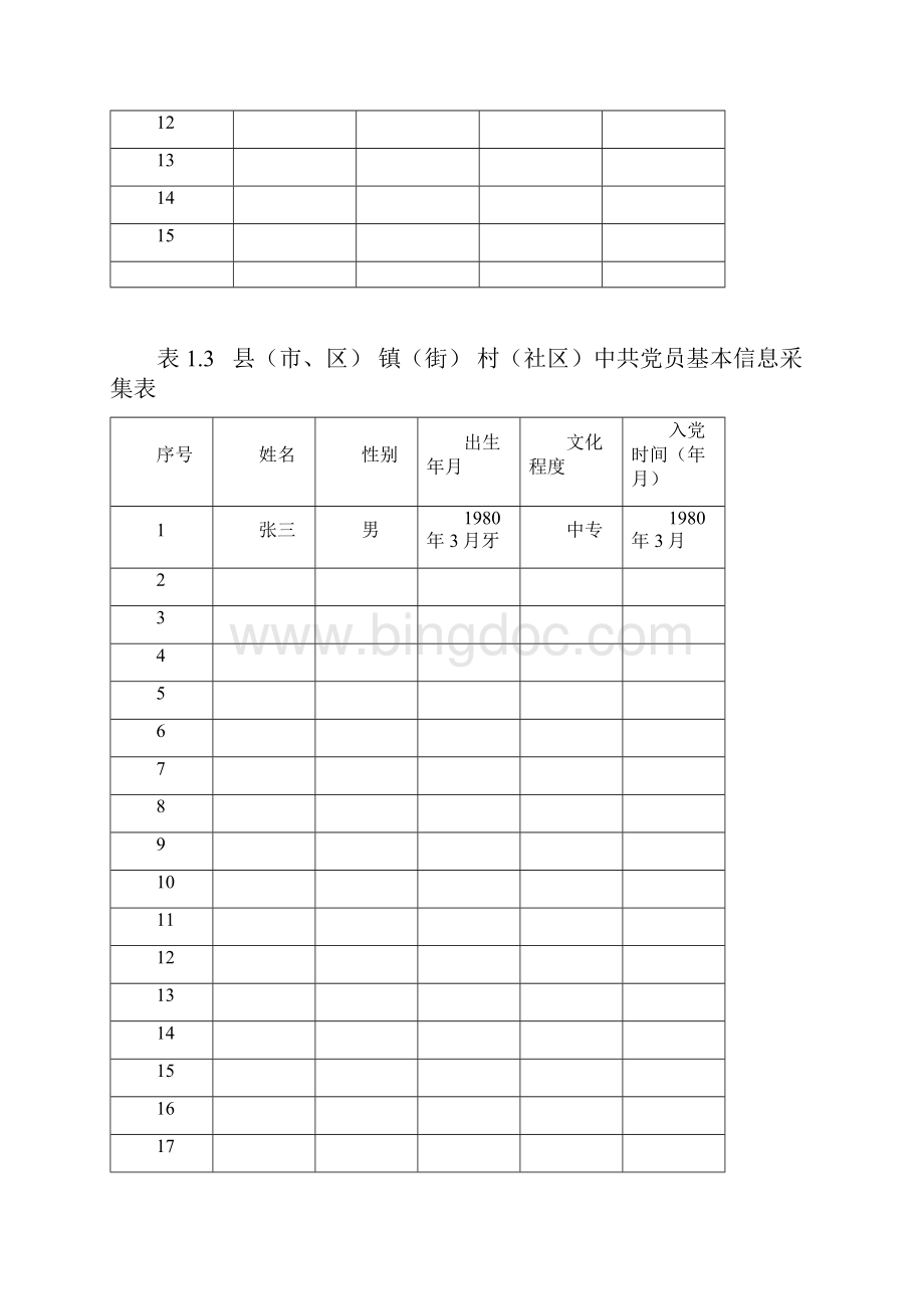 XX农村党务公开信息采集表.docx_第2页