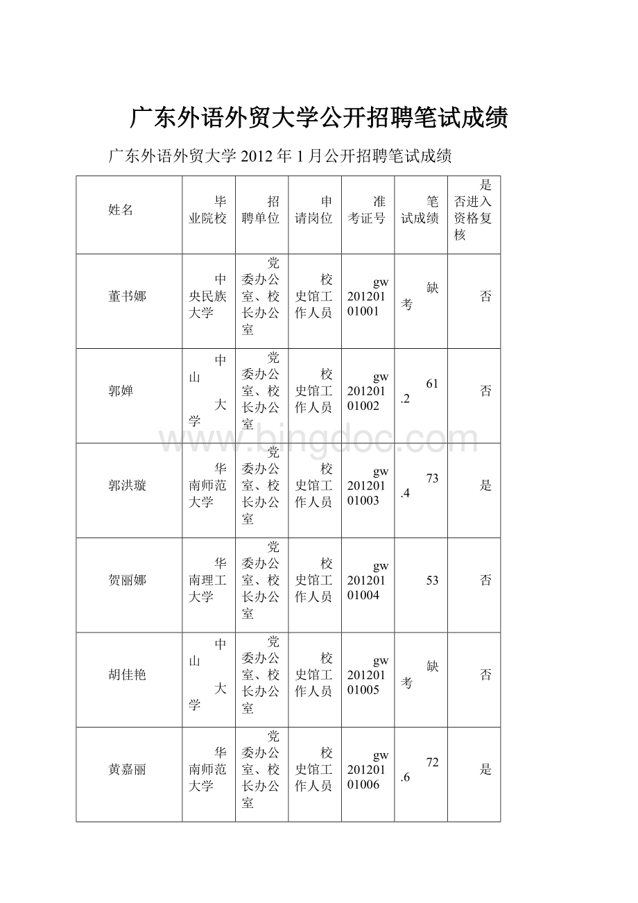 广东外语外贸大学公开招聘笔试成绩.docx_第1页