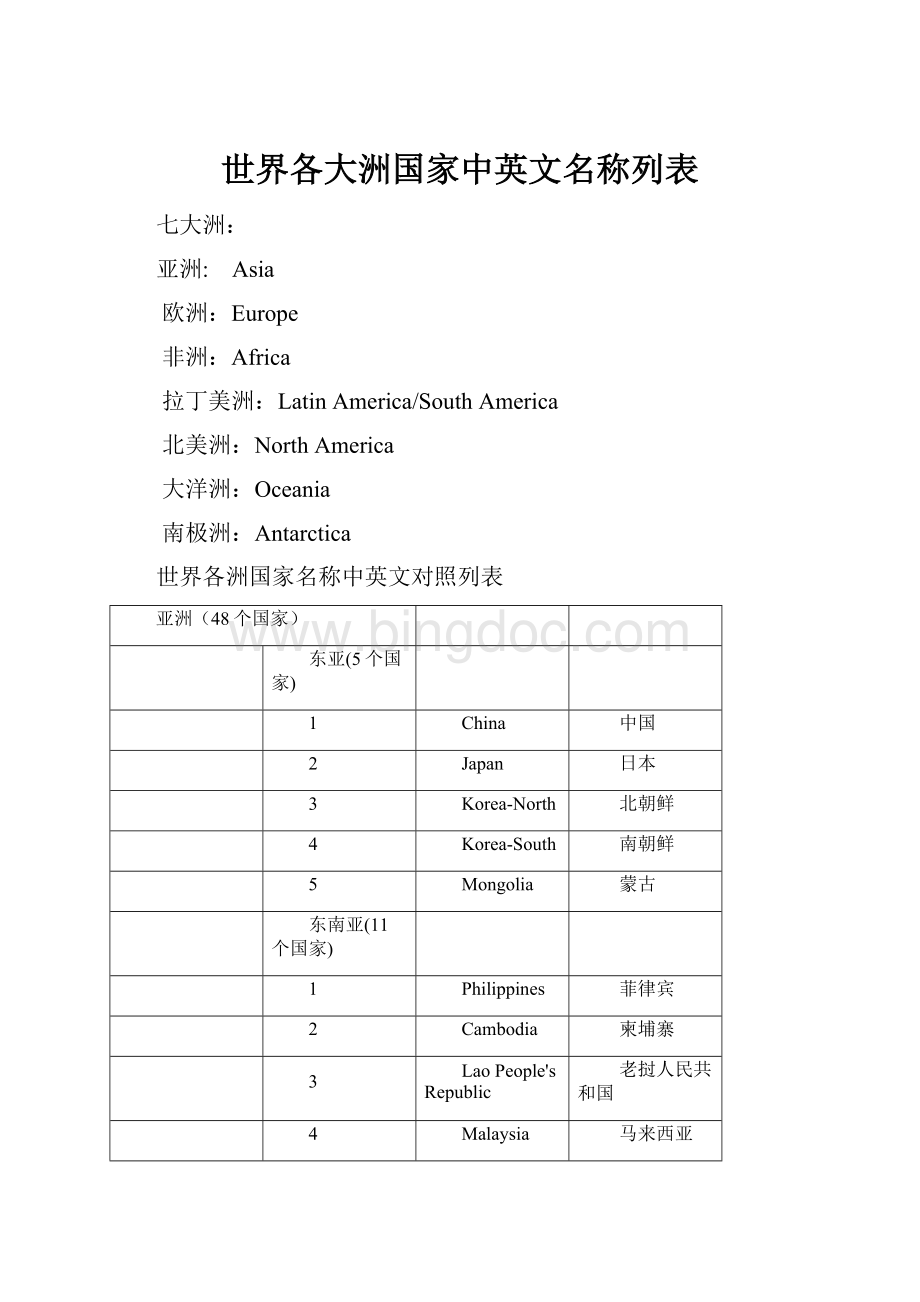 世界各大洲国家中英文名称列表.docx_第1页