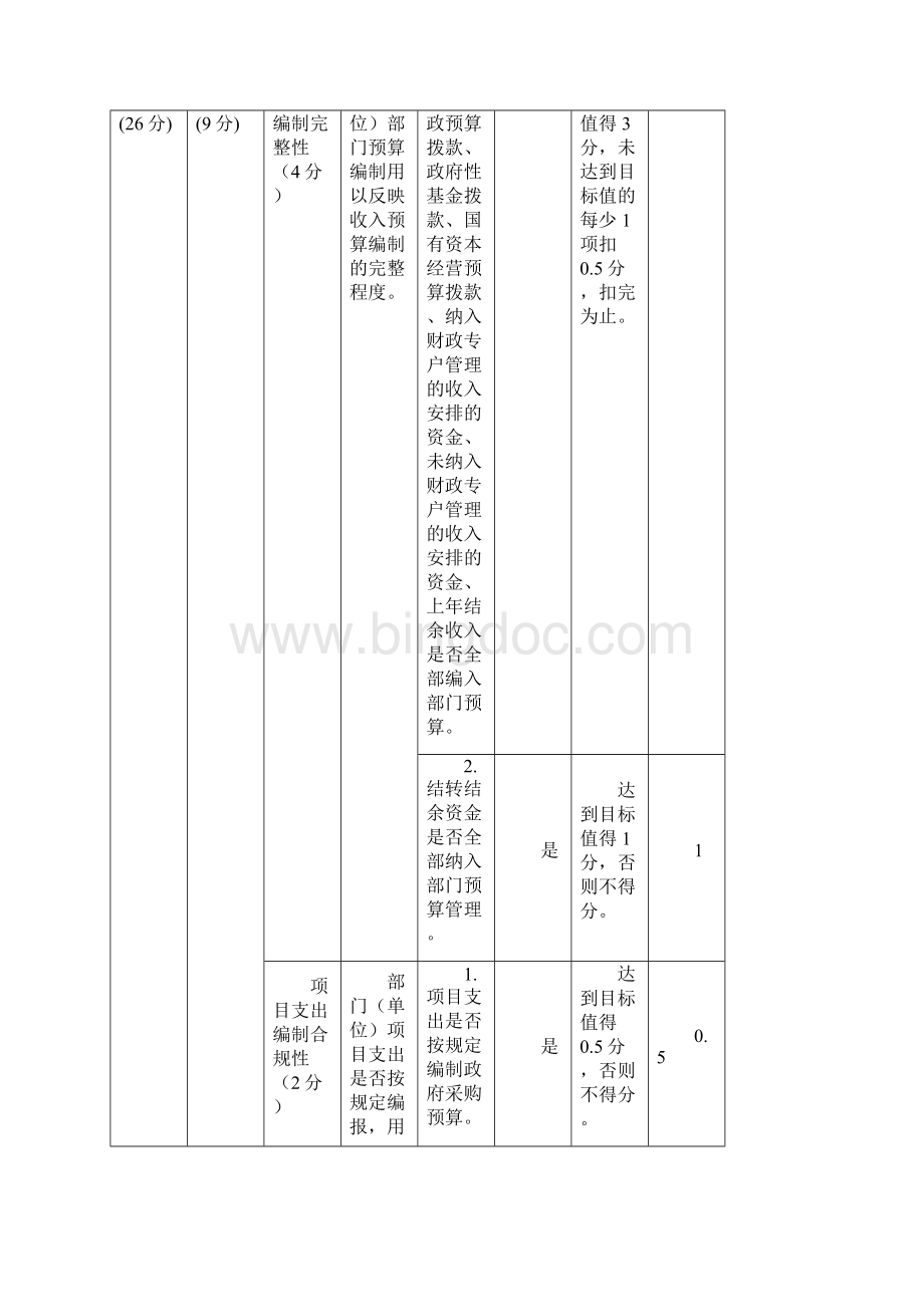 部门整体支出管理绩效评价报告.docx_第2页