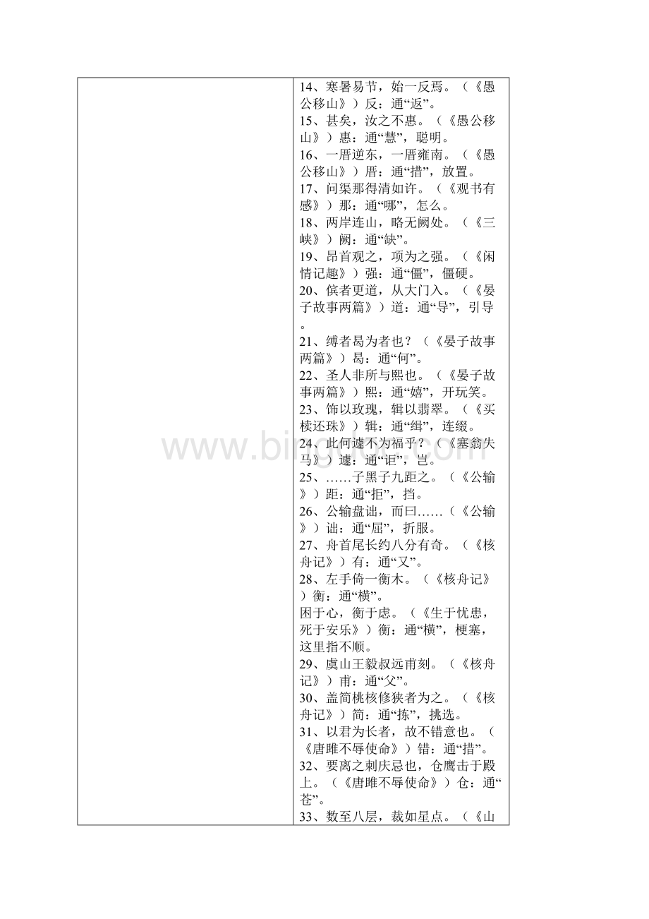 初中语文16册文言文知识点归纳.docx_第2页